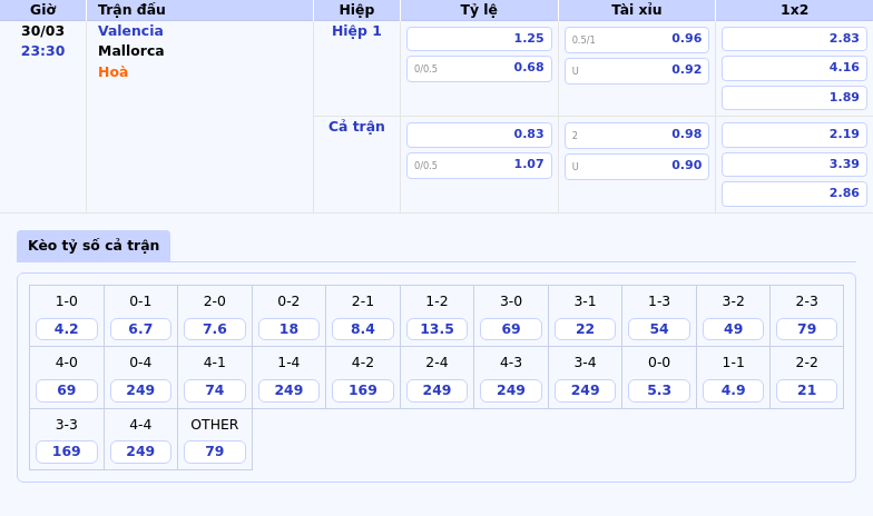 Nhận định Valencia vs Mallorca Cuộc chiến căng thẳng tại Mestalla 2 Thông tin bảng tỷ lệ kèo bóng đá Valencia vs Mallorca
